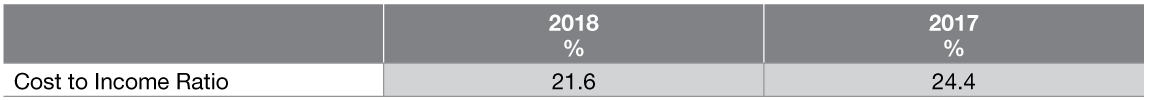 revenue