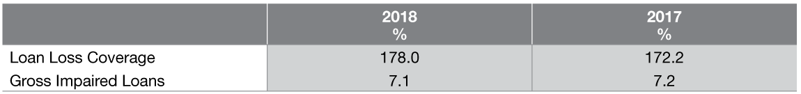 revenue