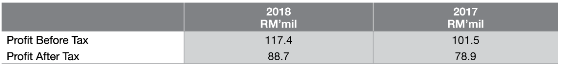 revenue