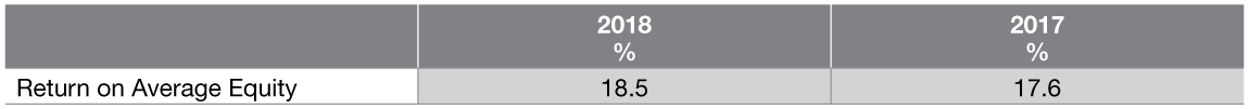 revenue