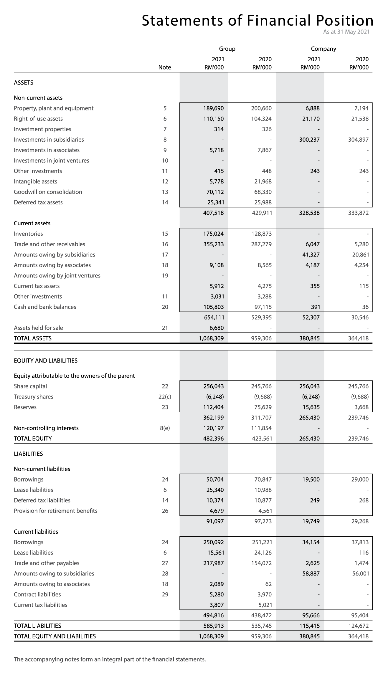 Balance Sheet