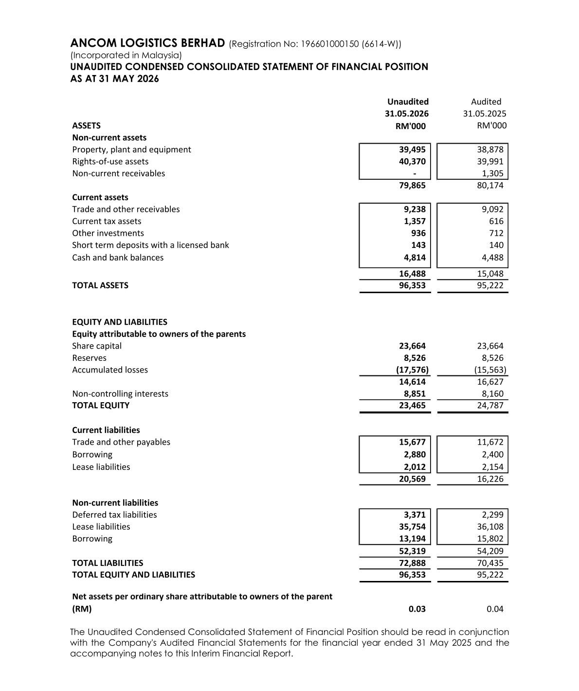 Balance Sheet