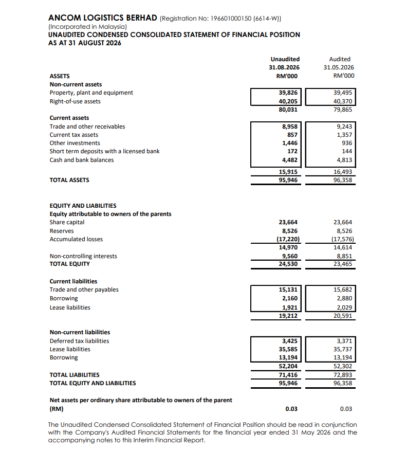 Balance Sheet