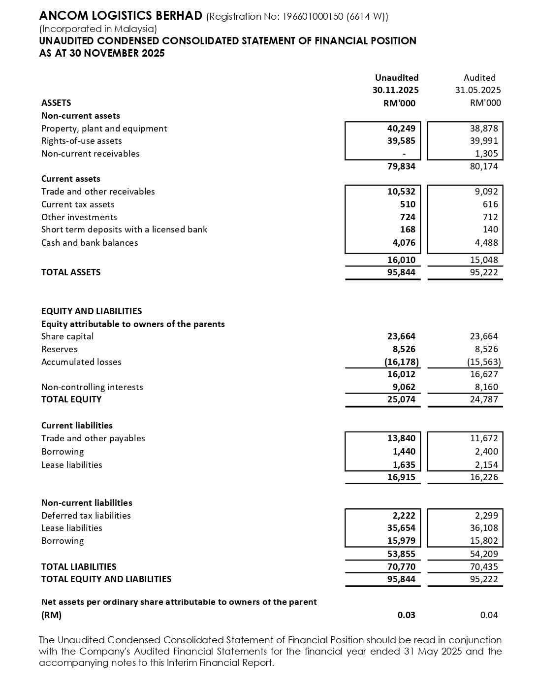 Balance Sheet