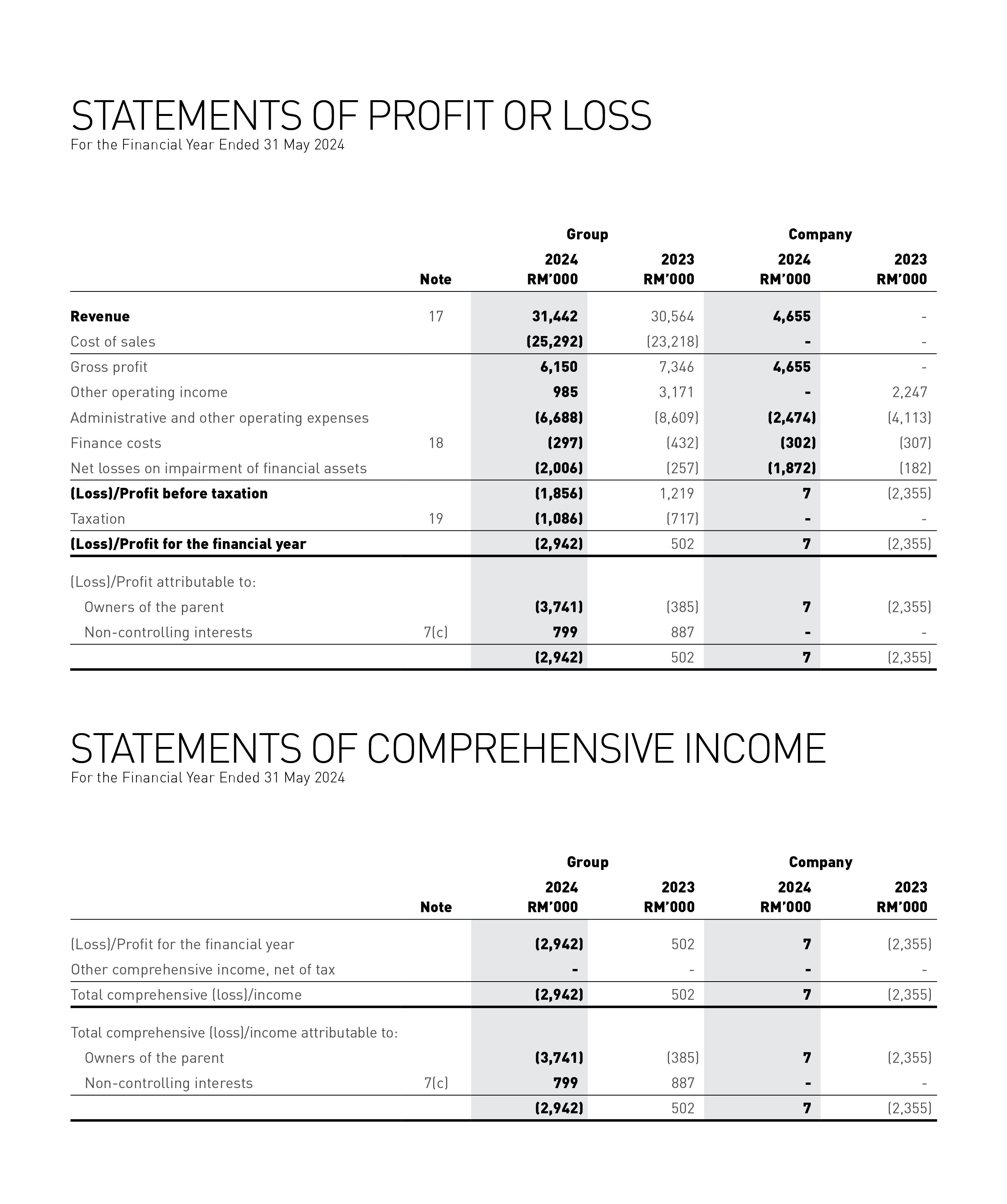 income statement