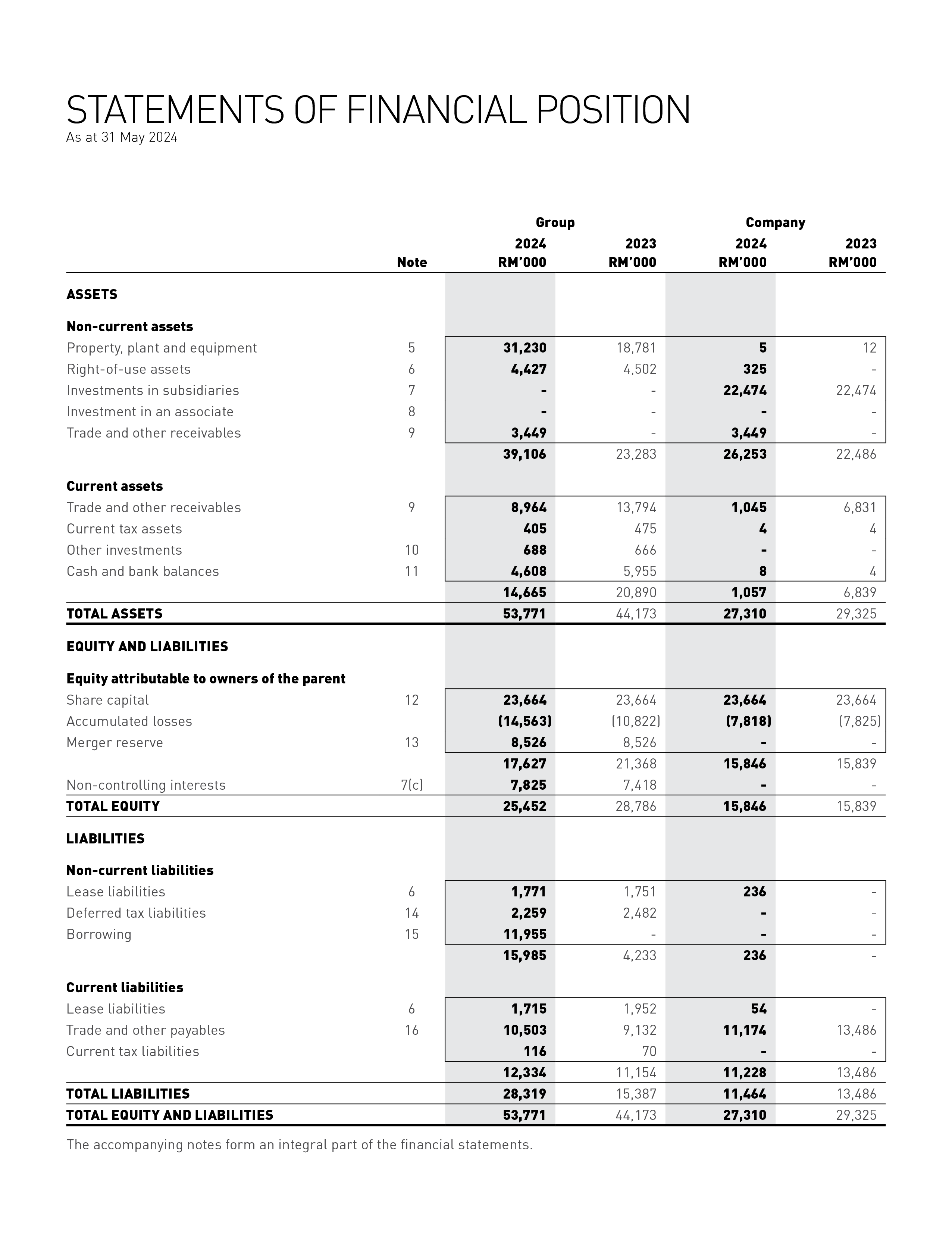 Balance Sheet