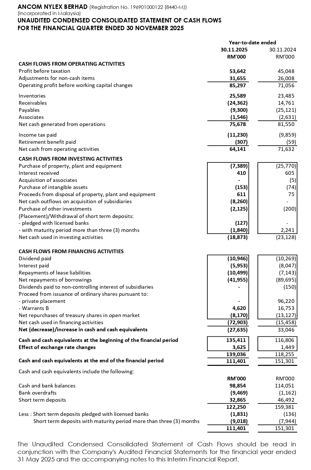 Balance Sheet